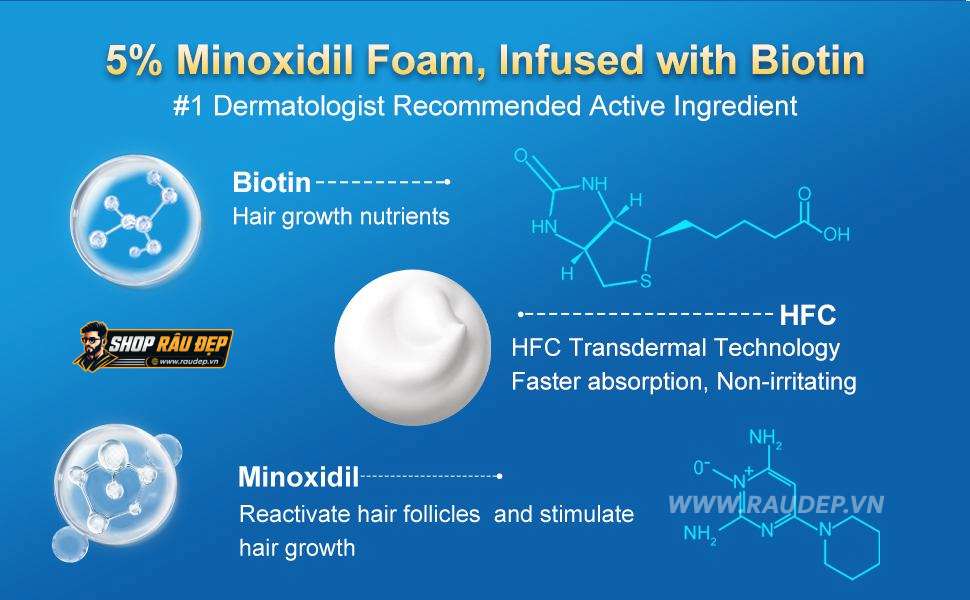 Tổng quan Exdeploy Minoxidil Foam 5% có Biotin cho nam và nữ